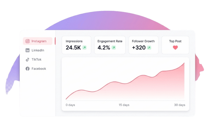 Advanced Analytics Dashboard